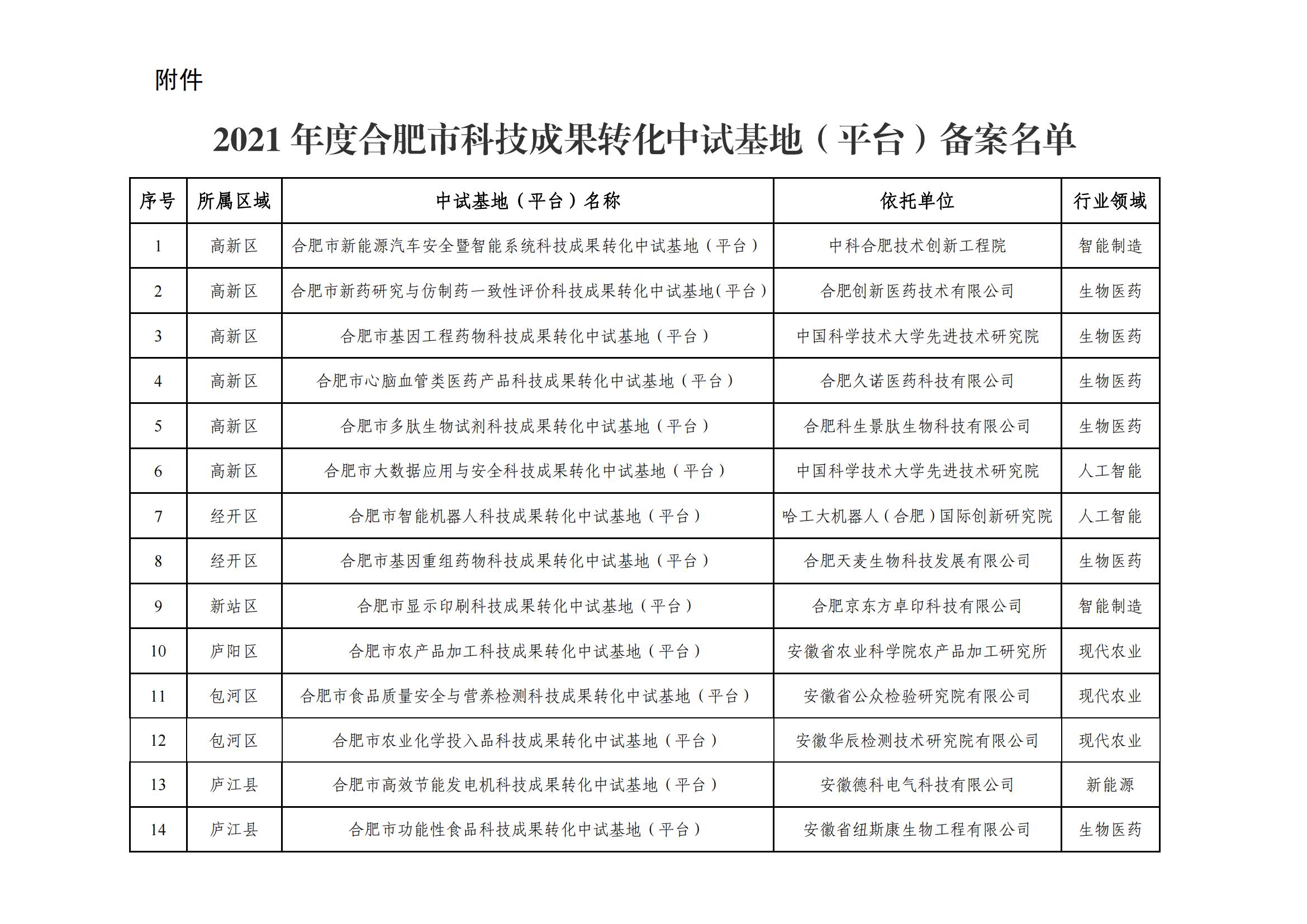 合肥市科技成果转化中试基地平台备案名单