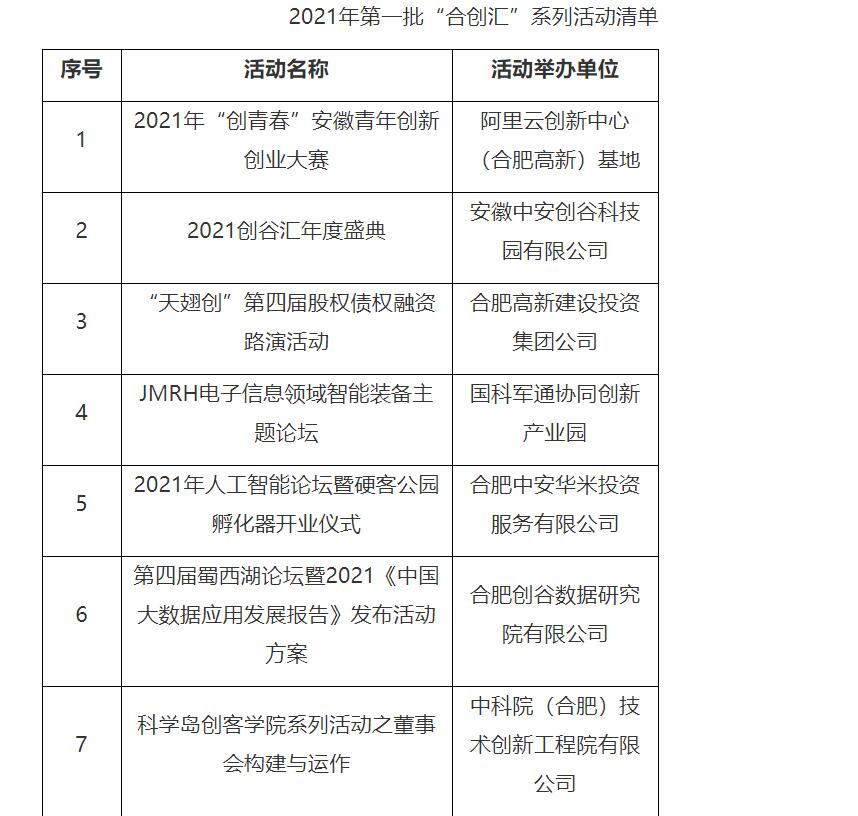 高新区合创汇系列双创活动