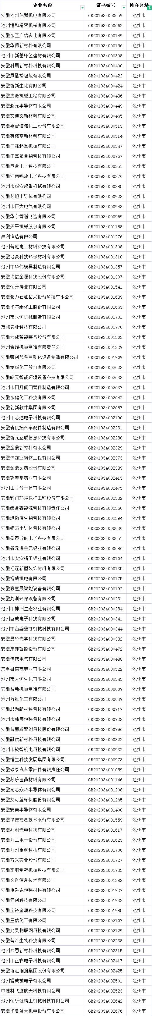 池州市高新技术企业名单