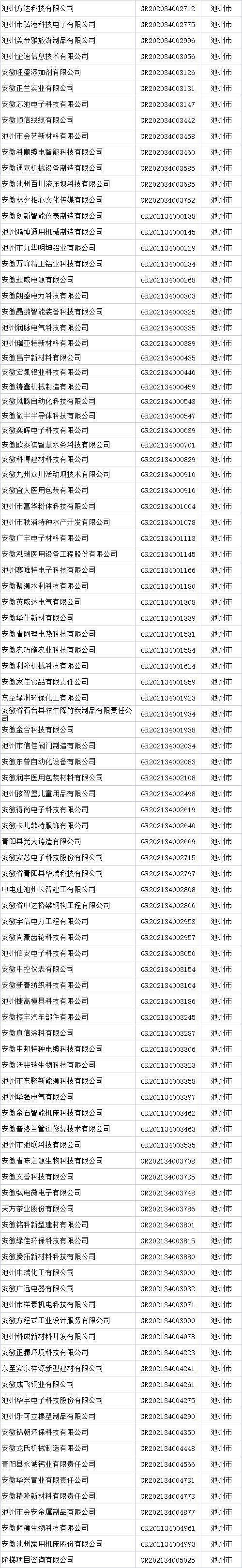 池州市高新技术企业名单