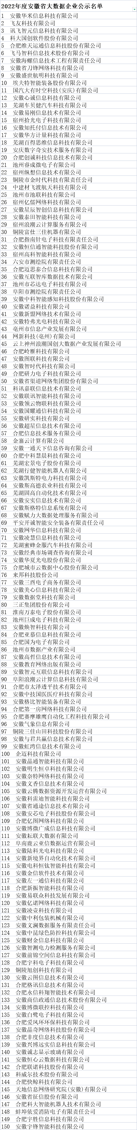 安徽省大数据企业名单