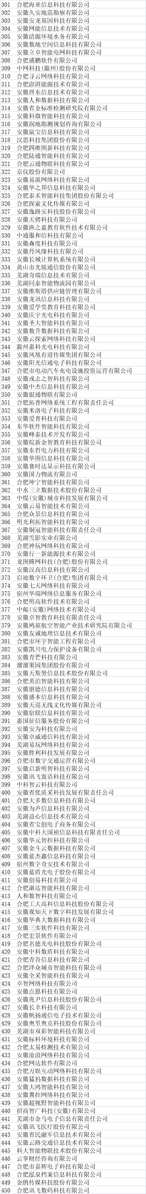安徽省大数据企业名单