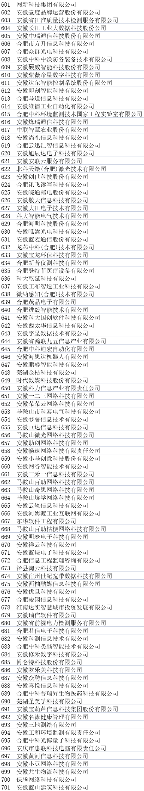 安徽省大数据企业名单