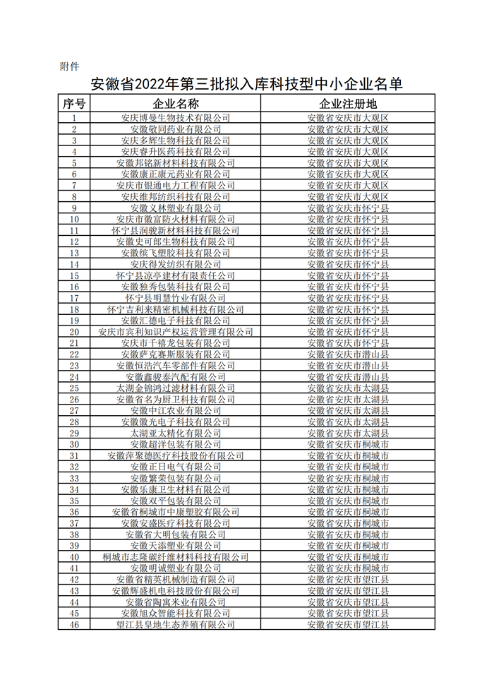 安徽省科技型中小企业名单