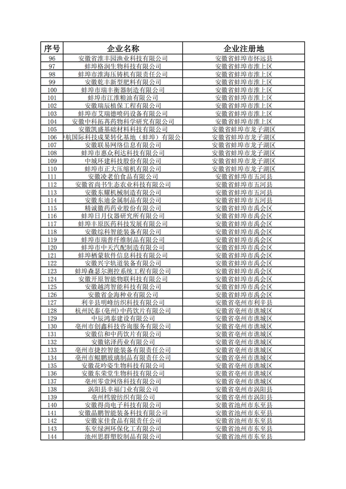 安徽省科技型中小企业名单