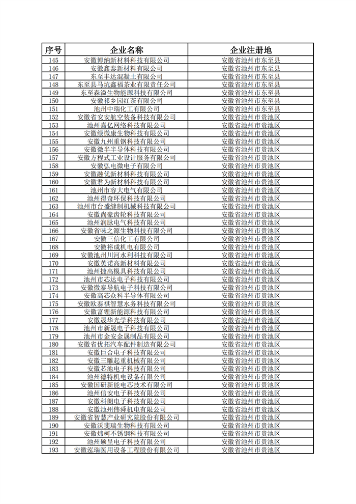 安徽省科技型中小企业名单