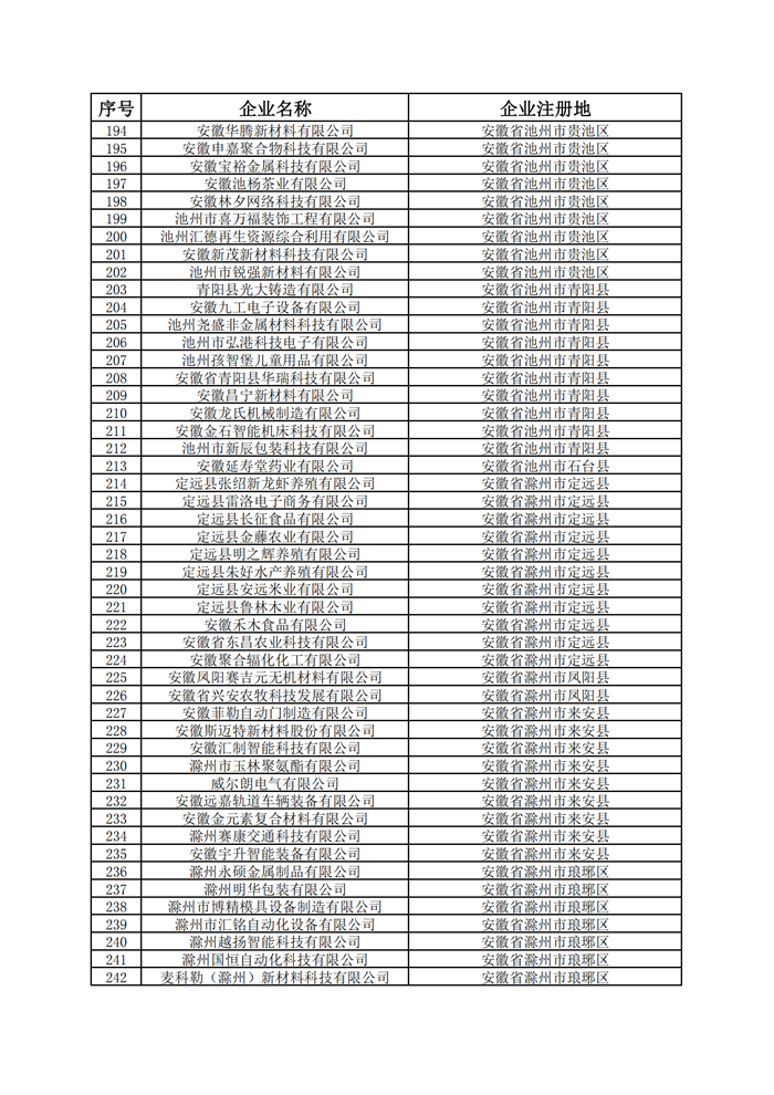 安徽省科技型中小企业名单