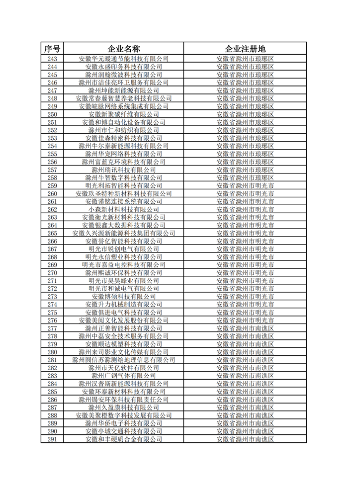 安徽省科技型中小企业名单