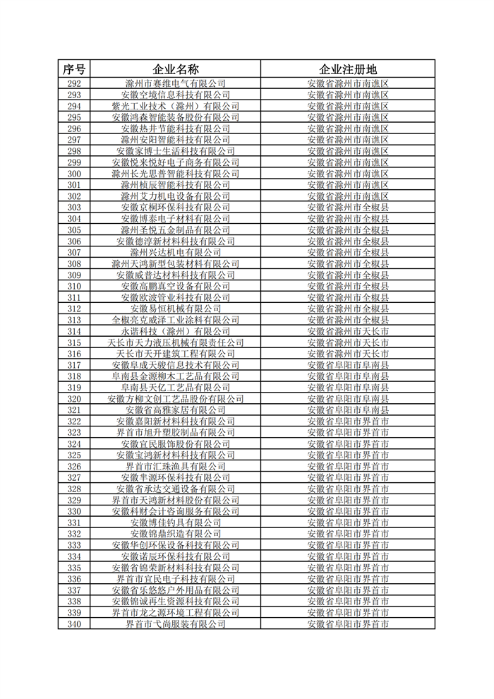 安徽省科技型中小企业名单