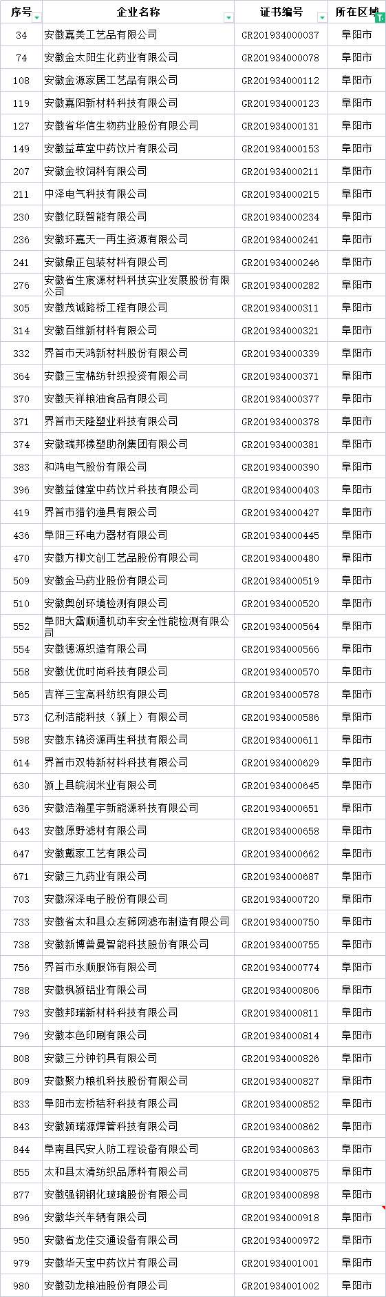 阳市高新技术企业名单