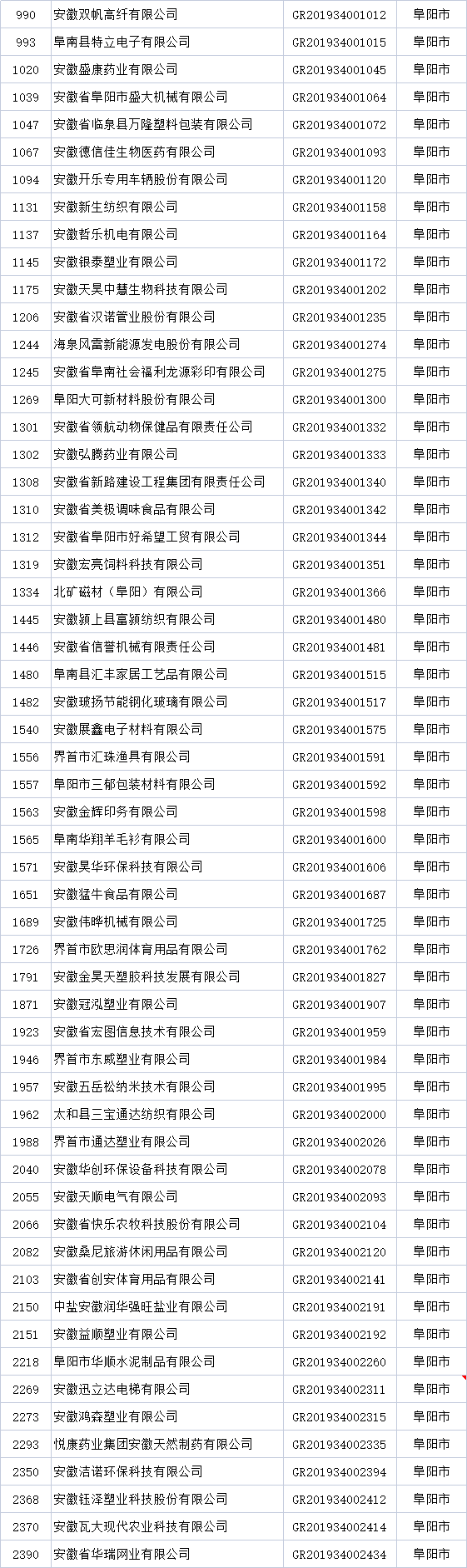 阳市高新技术企业名单