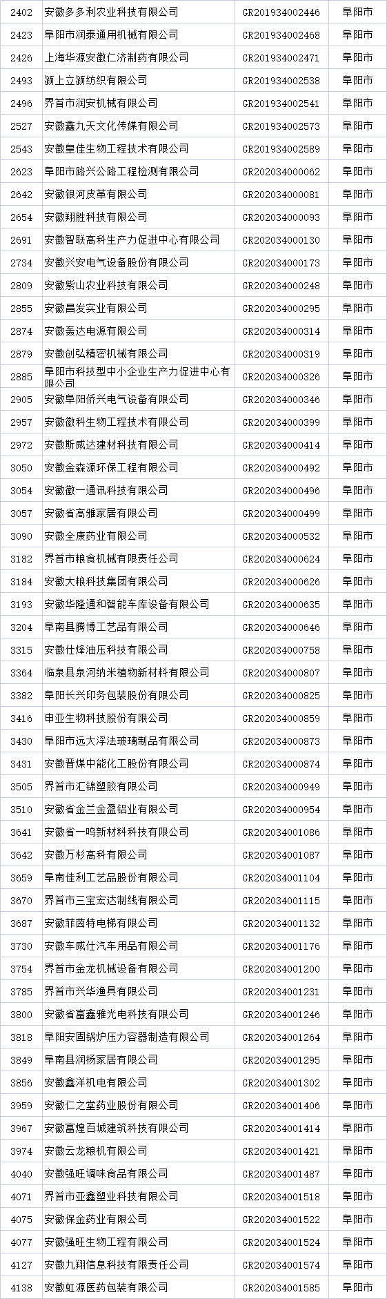 阳市高新技术企业名单