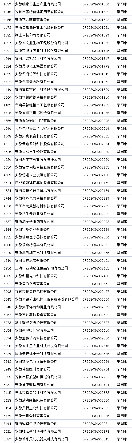 阳市高新技术企业名单