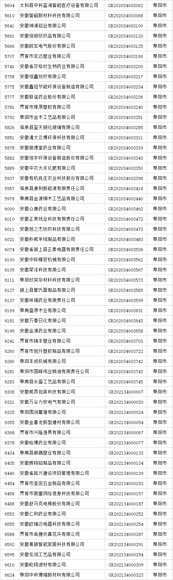 阳市高新技术企业名单